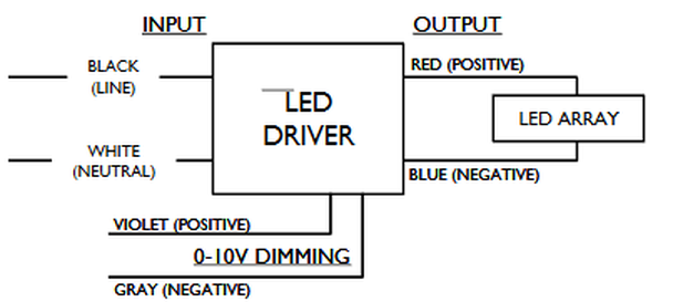Philips Advance LED-INTA 0530C 280 DO / LED-Inta-0530C-280-Do / 150W / BR30 LED / 120/277V /