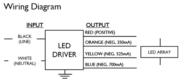 Phillips Advance LEDINTA700C140F3O / Xitanio / 50W/75W/100W / Controlador LED / 120 - 277V